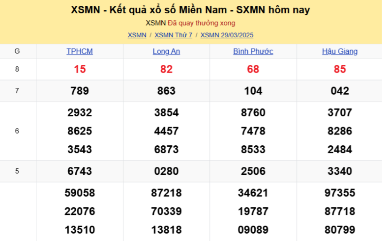Jun88 – Cung cấp kết quả xổ số chính xác